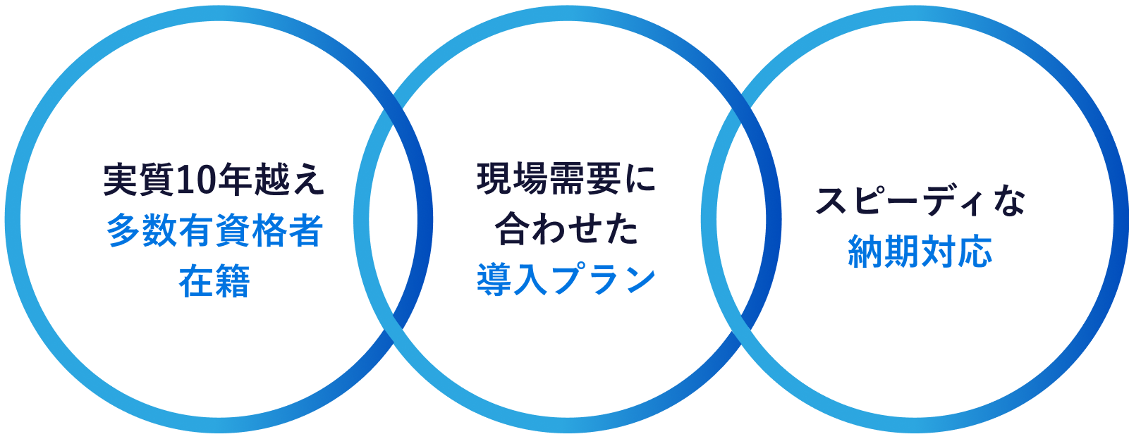 私達の強み